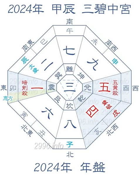 風水開運|2024年（令和6年）のベストデイ・開運日